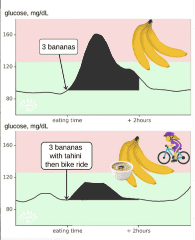 example glucose