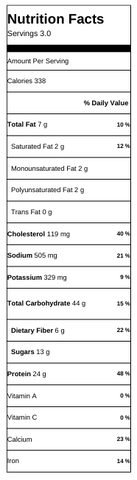 Étiquette de la valeur nutritive