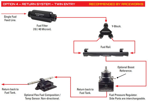 plumbing guide return system twin entry 4cylinder or 6cyl straight engine