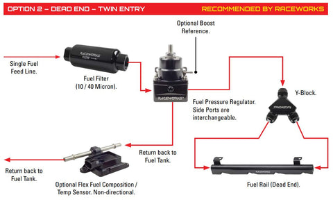 plumbing guide dead end twin entry 4cylinder or 6cyl straight engine