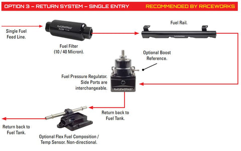 plumbing guide return system single entry 4cylinder or 6cyl straight engine