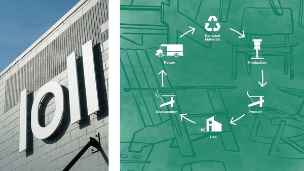 Image Left: A closup of the Loll HQ Signage. Image Right: A graphic depicting the steps of a products in the circular economy.