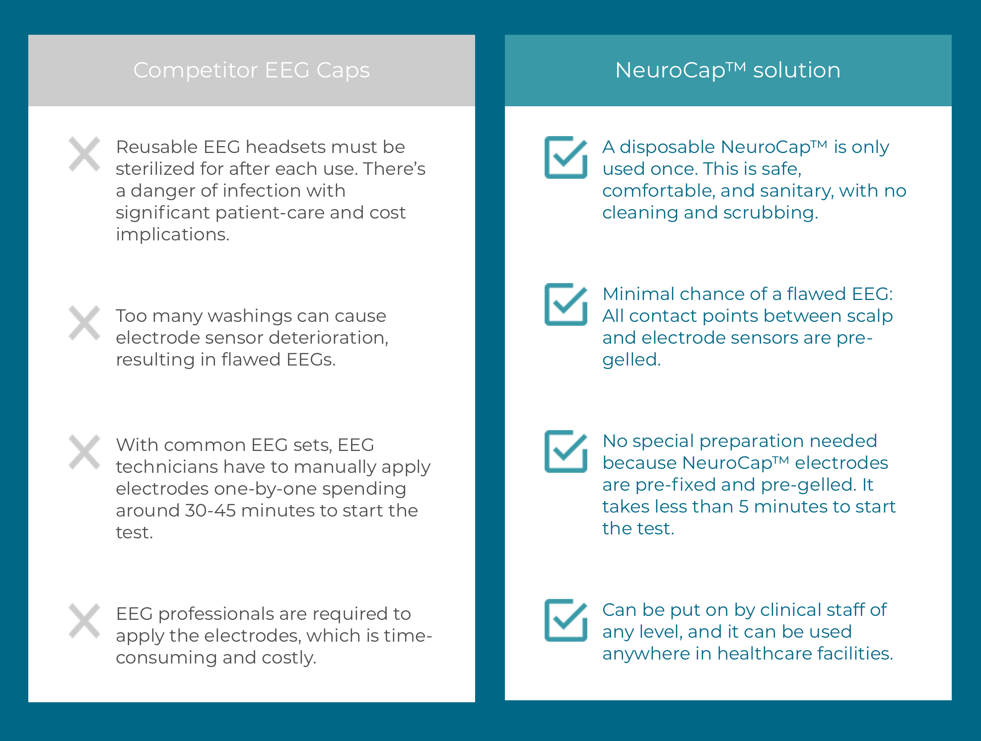 eeg cost