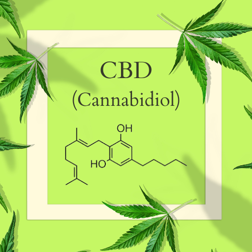 model of CBD molecular configuration on a hemp leaf background