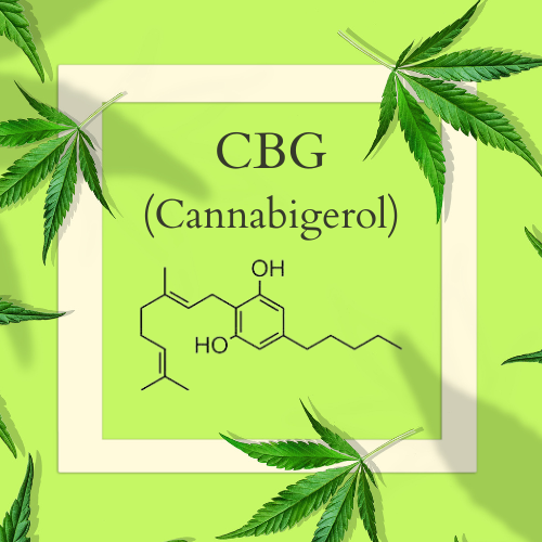 model of CBG molecular configuration on a hemp leaf background