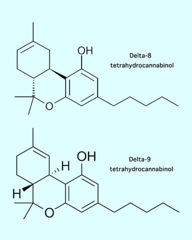 A model comparing the molecular structure of Delta-8-THC to Delta-9-THC.