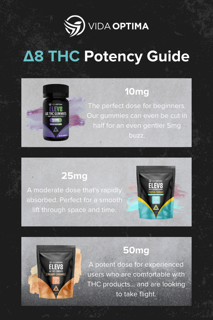 Delta 8 potency guide