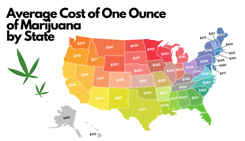 Average Cost of Weed by State Comparison Chart