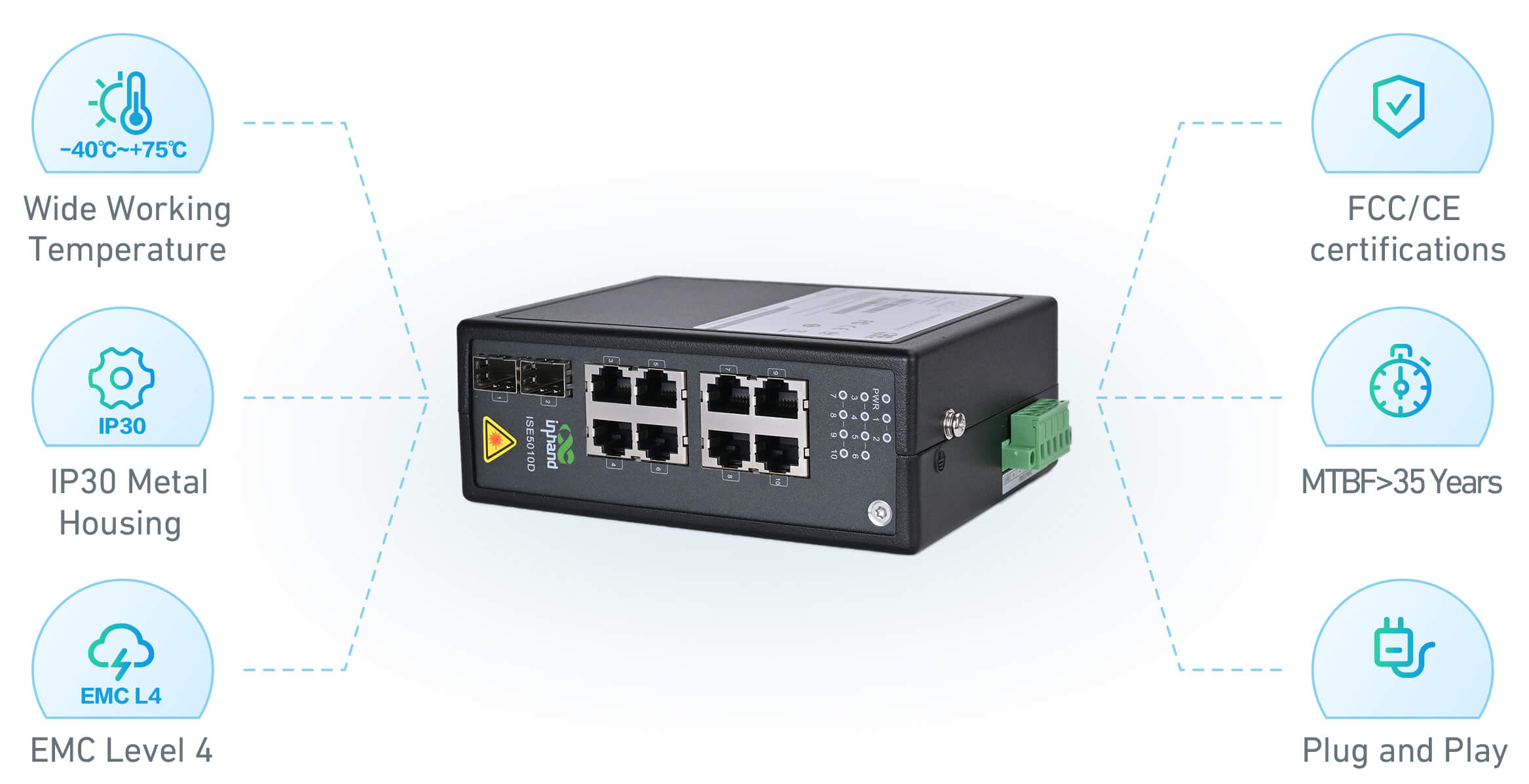 features of ISE5010