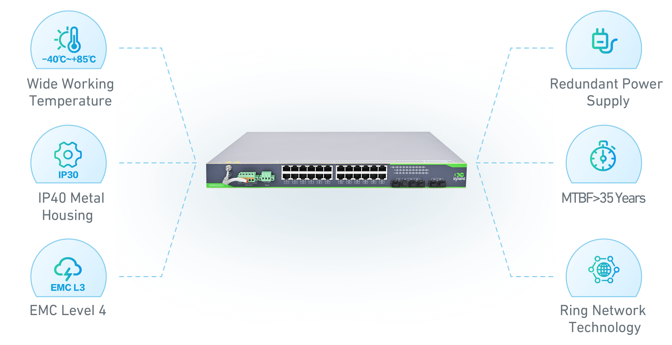 features of ISE2003