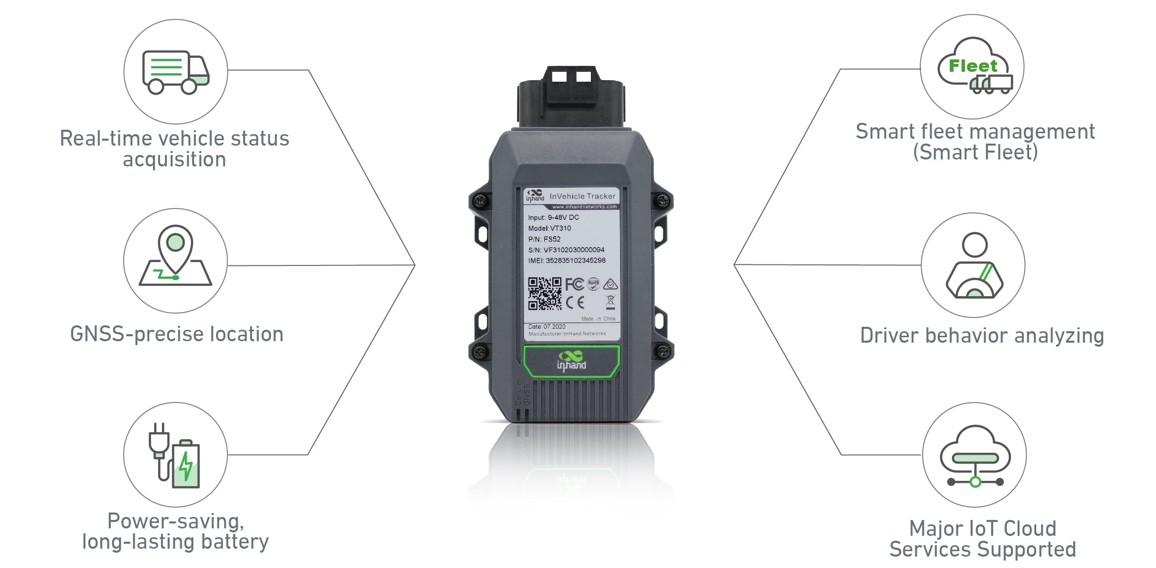 Vehicle tracker T310 overview