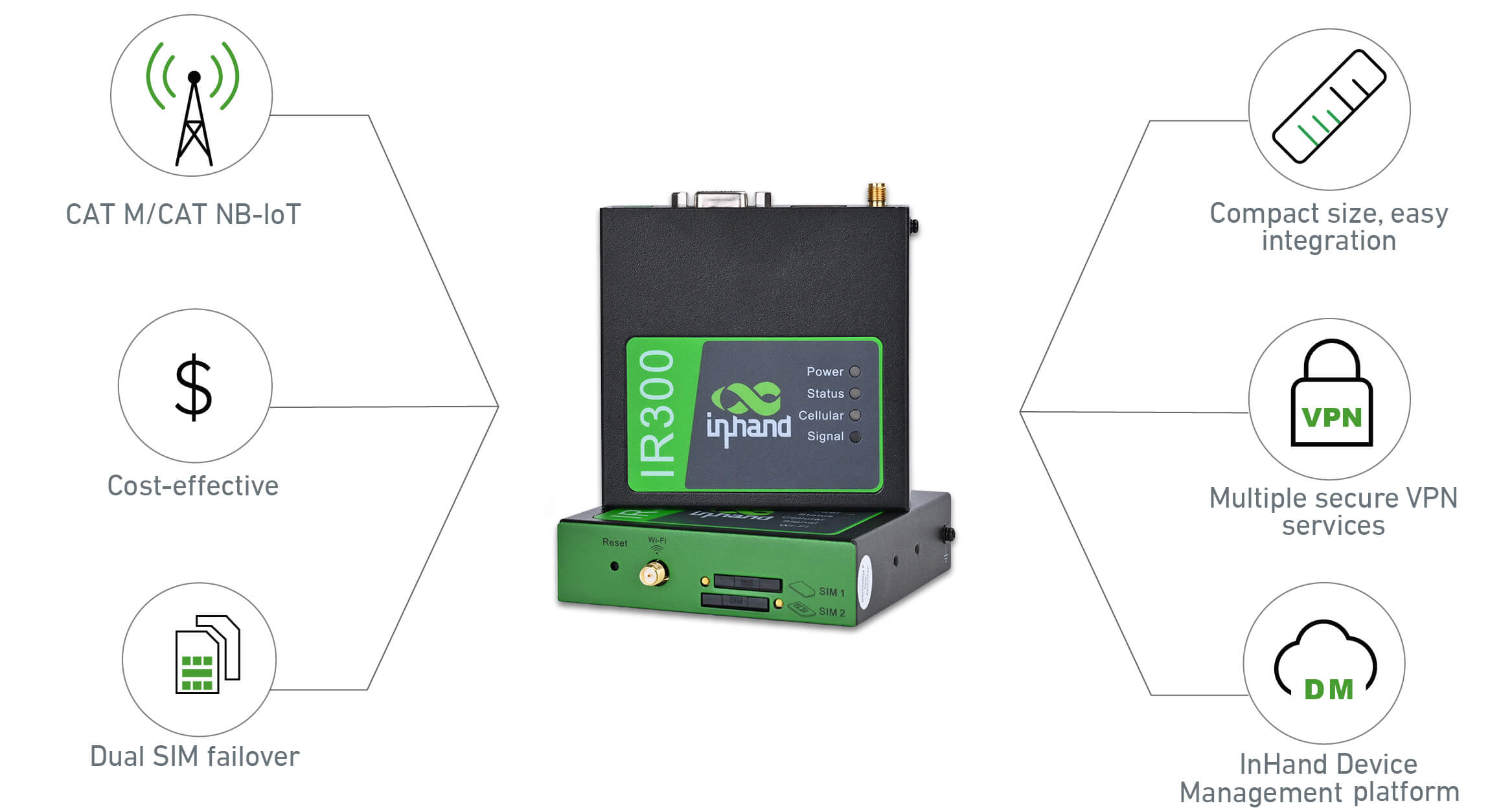 InRouter302 Compact Industrial LTE VPN Router