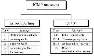 ICMP