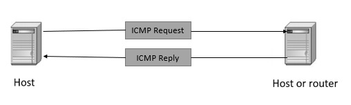 what is ping?