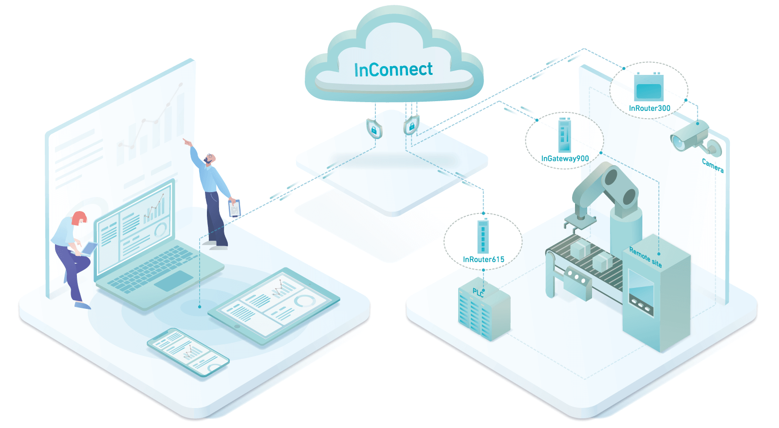 remote management