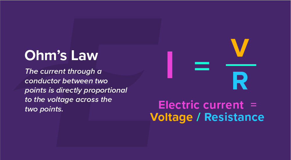 What is Ohms Law
