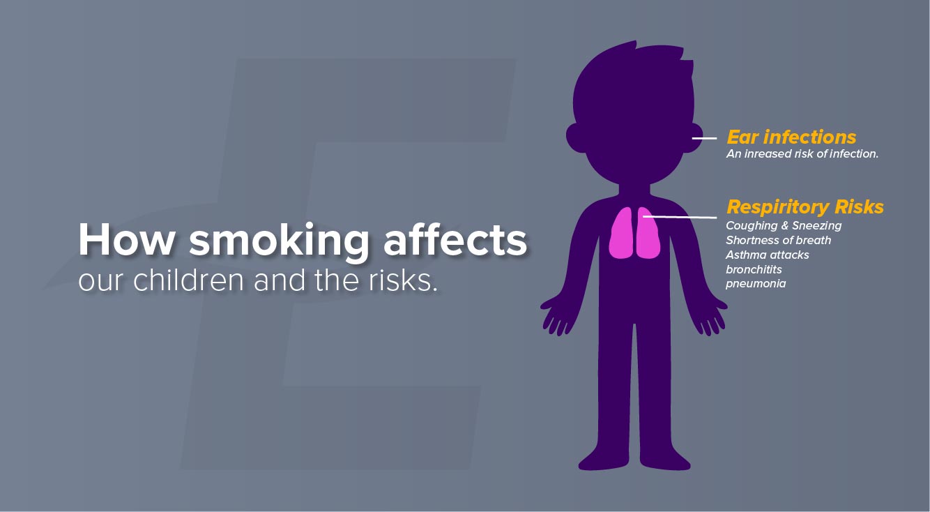 The Damaging Effects of Smoking on Children
