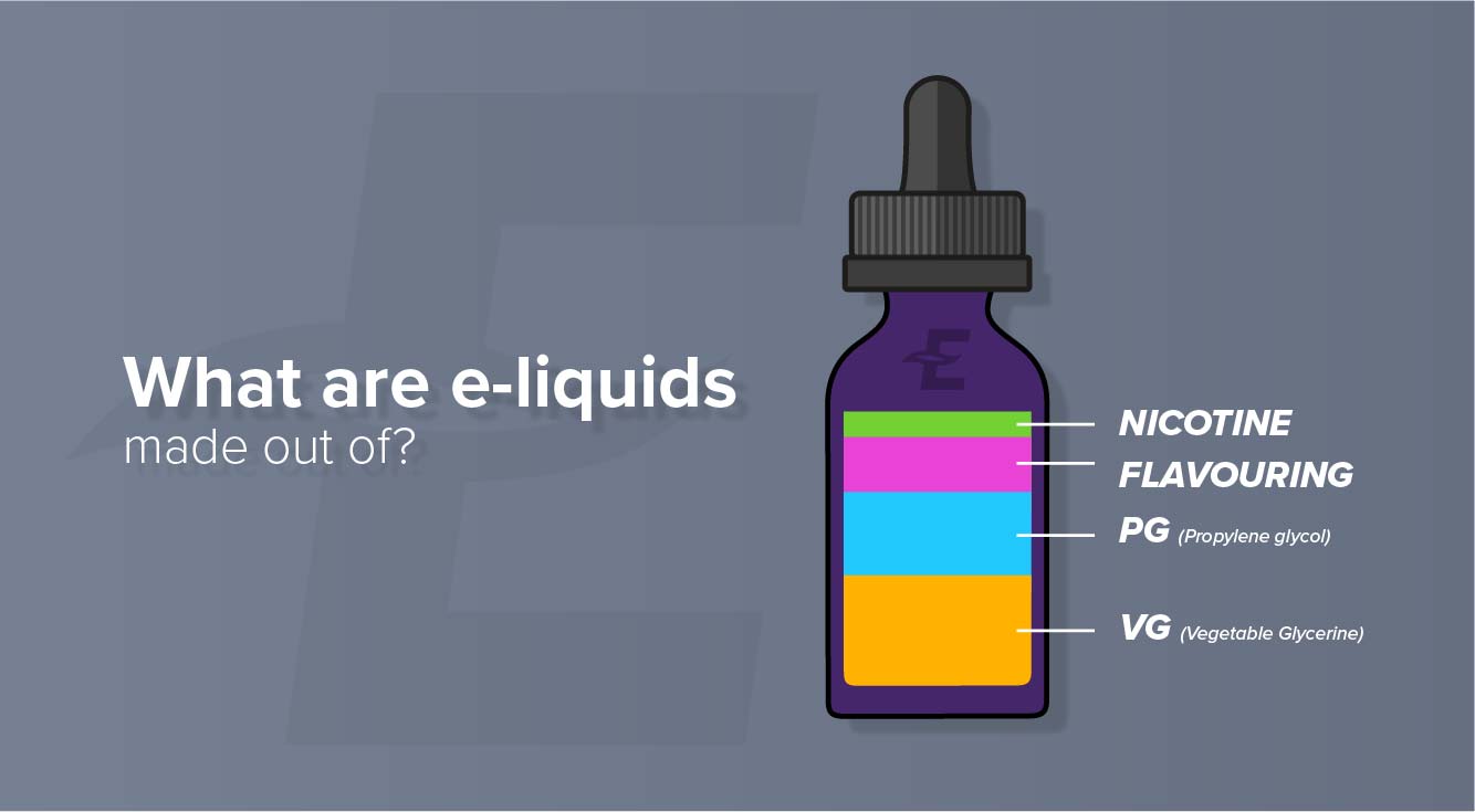 Illustration Showing What are Eliquids Made of