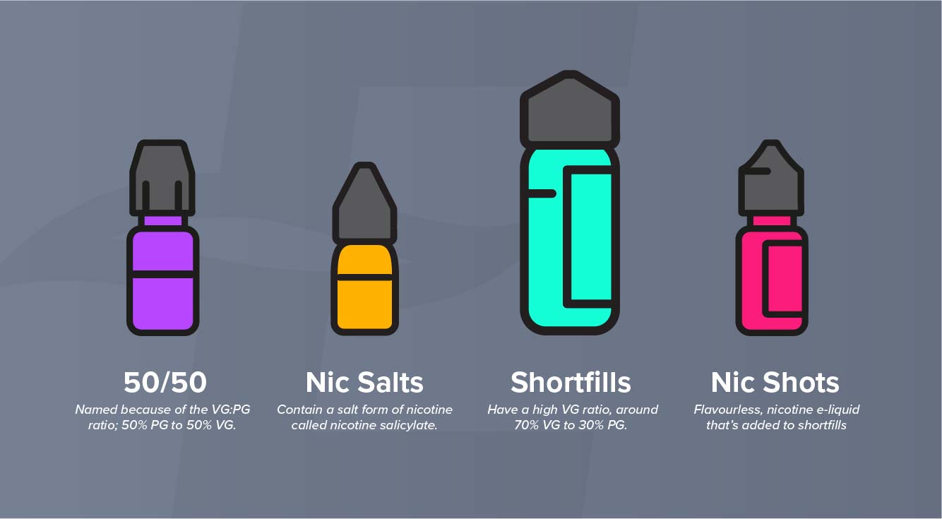 Illustration Showing Types of E-liquids