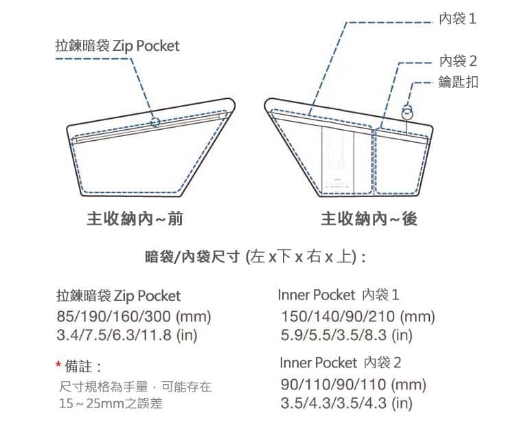 FINO IV 尺寸