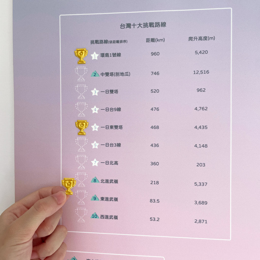 umade-umap-訂製台灣單車地圖(實木框海報)-石英粉色-台灣十大單車挑戰路線，挑戰獎盃貼紙記錄每一刻