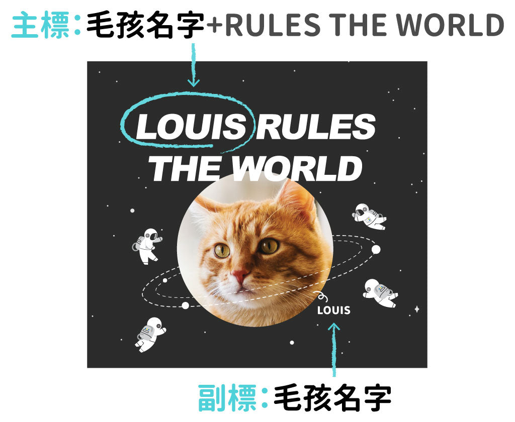 毛小孩年曆訂製文字示意圖-毛孩 RULES THE WORLD