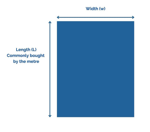 Fabric quantity and dimensions guide