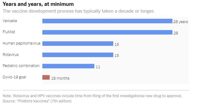 time to make a vaccine