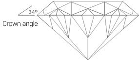 Diamond Crown Angle