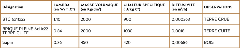 Kit ARGILEO 10 m²