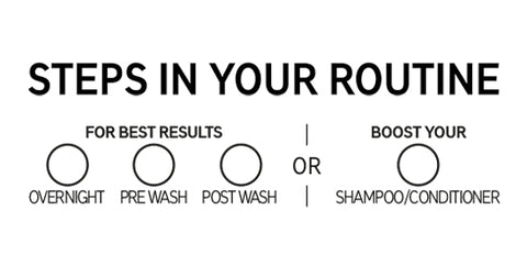 Steps in Your Haircare Routine