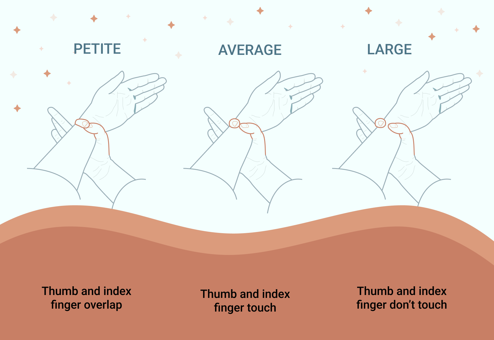 A weighted blanket illustrationg showing how to identify your body type by measuring your wrist