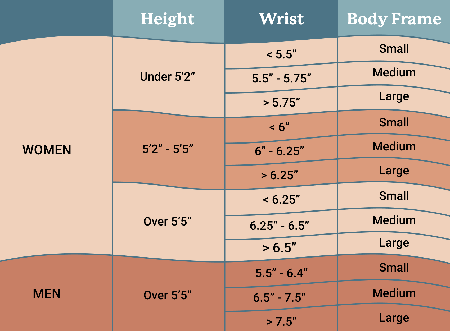 A weighted blanket chart showing how to identify your body type by measuring your wrist