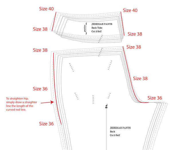 Choose the Correct Pattern Size - Threads