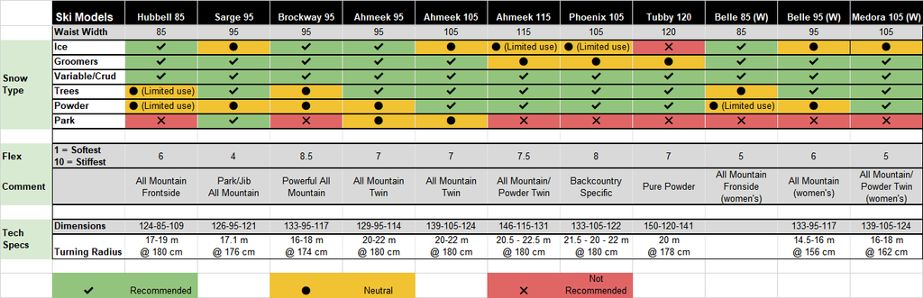 Ski Comparison Table