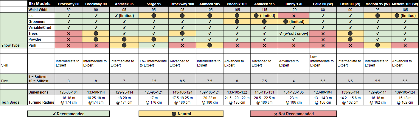 Ski Model Comparison Chart