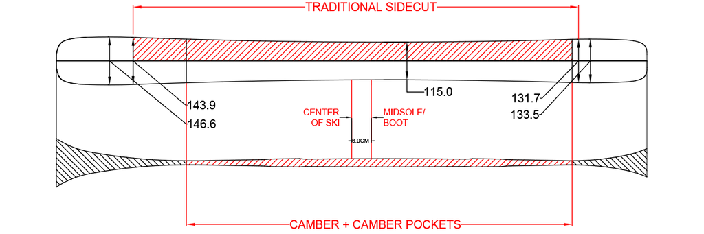 Ahmeek 115 Camber Rocker Profile