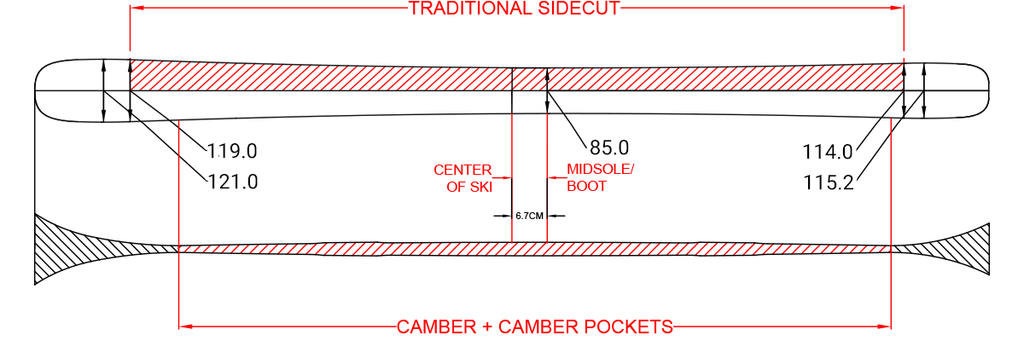 Ahmeek 85 Side Profile Rocker + Camber Specs