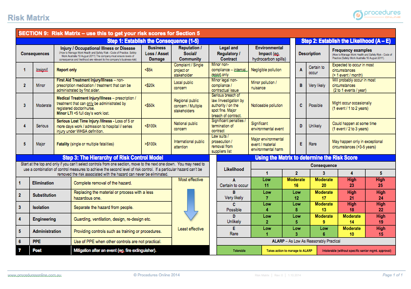 Risk Matrix | Procedures Online