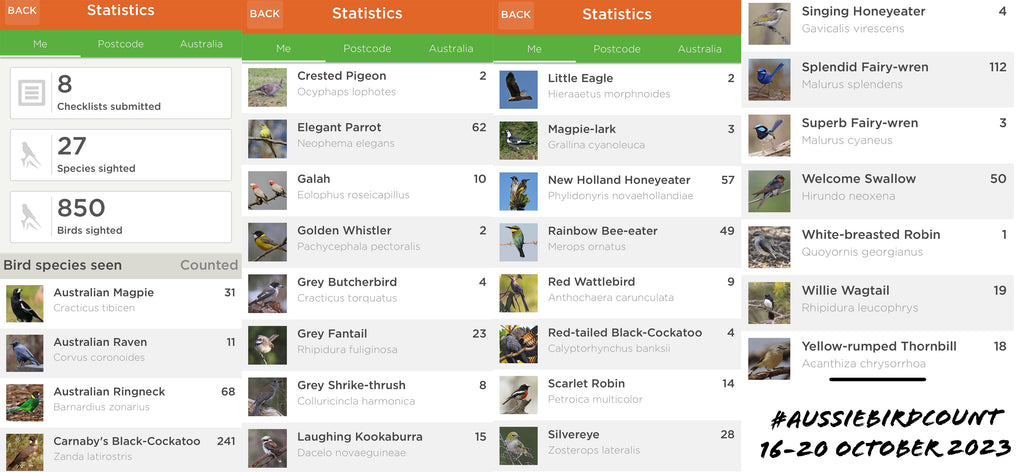 Final stats for Aussie Bird Count by Rainbow Farm photography