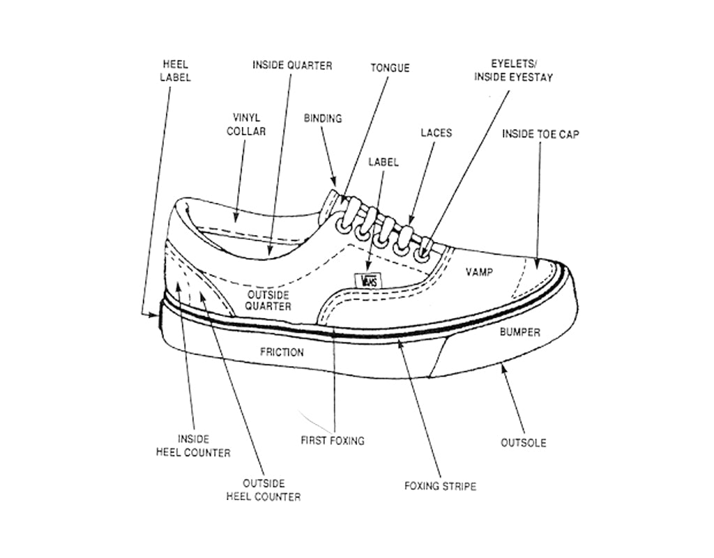 anatomy of a vans shoe – theothersideofthepillow