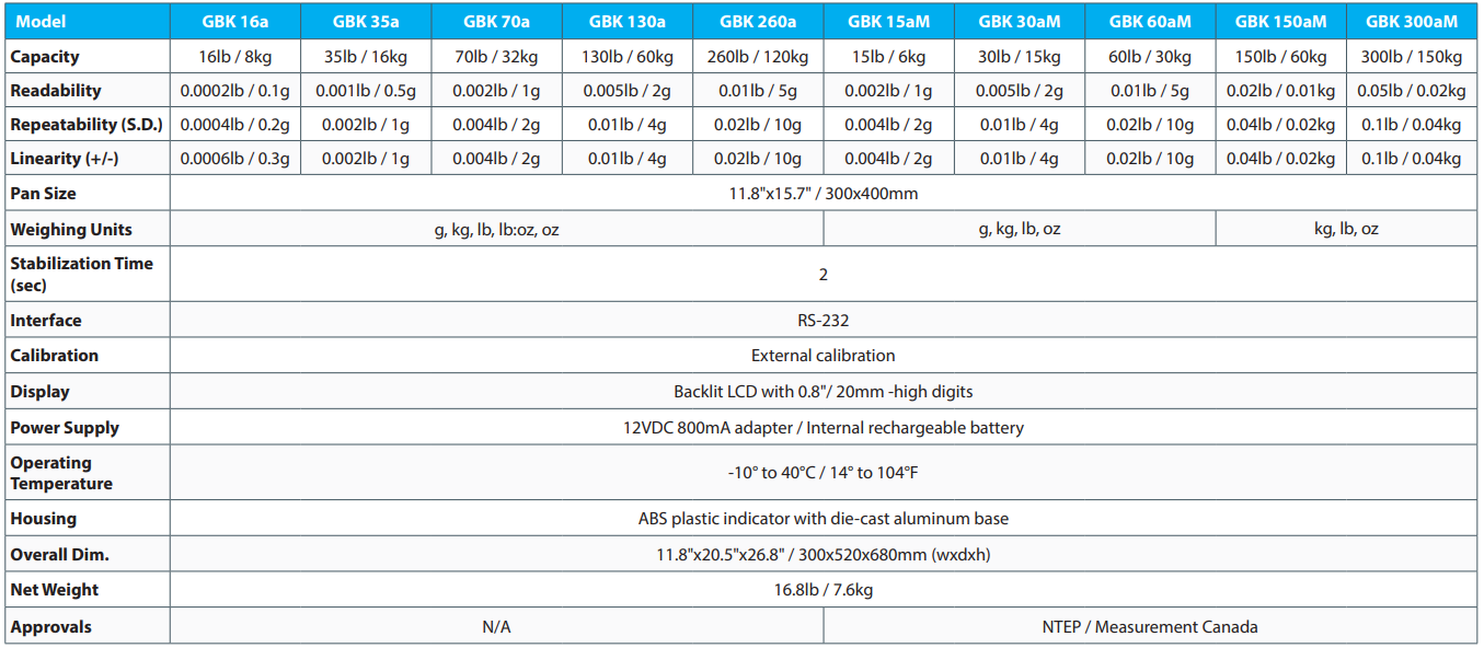 GBK Bench Checkweighing Scales