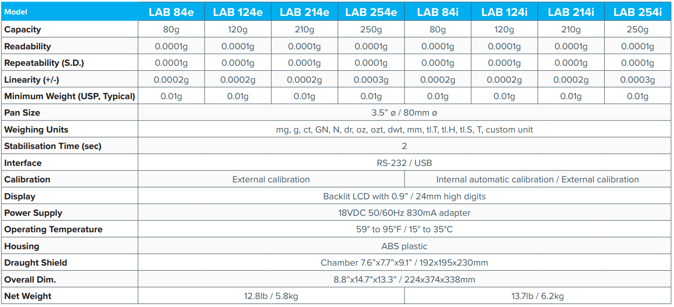 Luna Analytical Balances