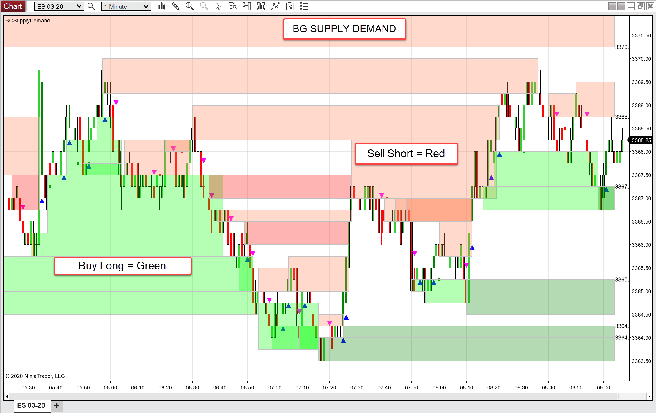 Indicators – BuySide Global