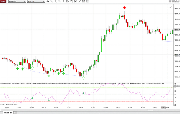 Bear Bulls Indicator