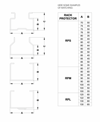 Rack Guard Sizes