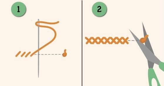 COMO SELECCIONAR EL HILO ADECUADO PARA MI PROYECTO DE COSTURA? – Hilo -  Hilos Gütermann México - Elevate Textiles