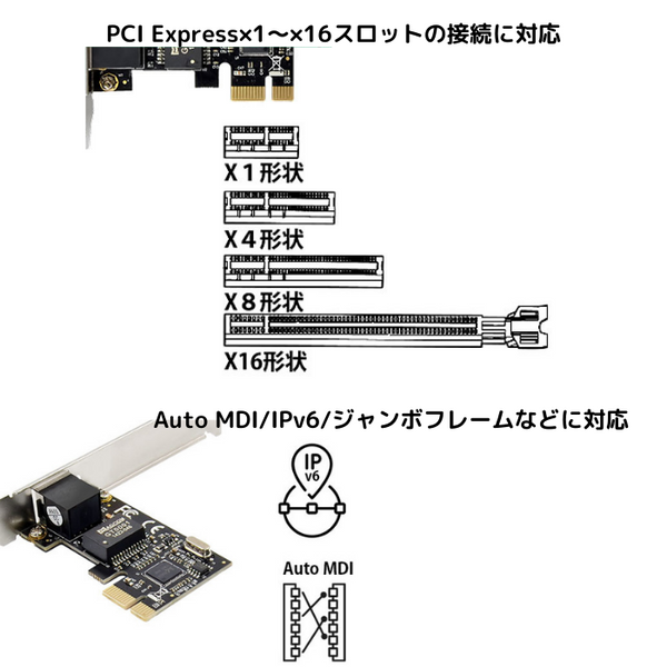 エアリア PCI Express接続 ギガビットLANボード ジーノ５世 SD-PEGLAN-B – エアリアダイレクト