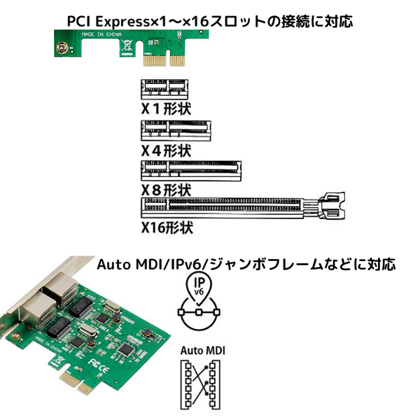 エアリア PCI Express接続 デュアルギガビットLANボード トーマス