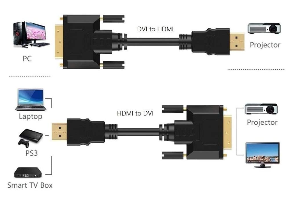 2m Hdmi To Dvi D Dual Link Gold Plated Cable Long 144hz Sure Look It